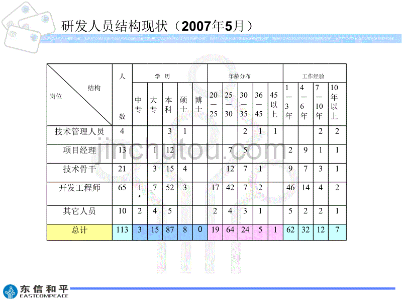 研发中心人才阶梯建设_第2页