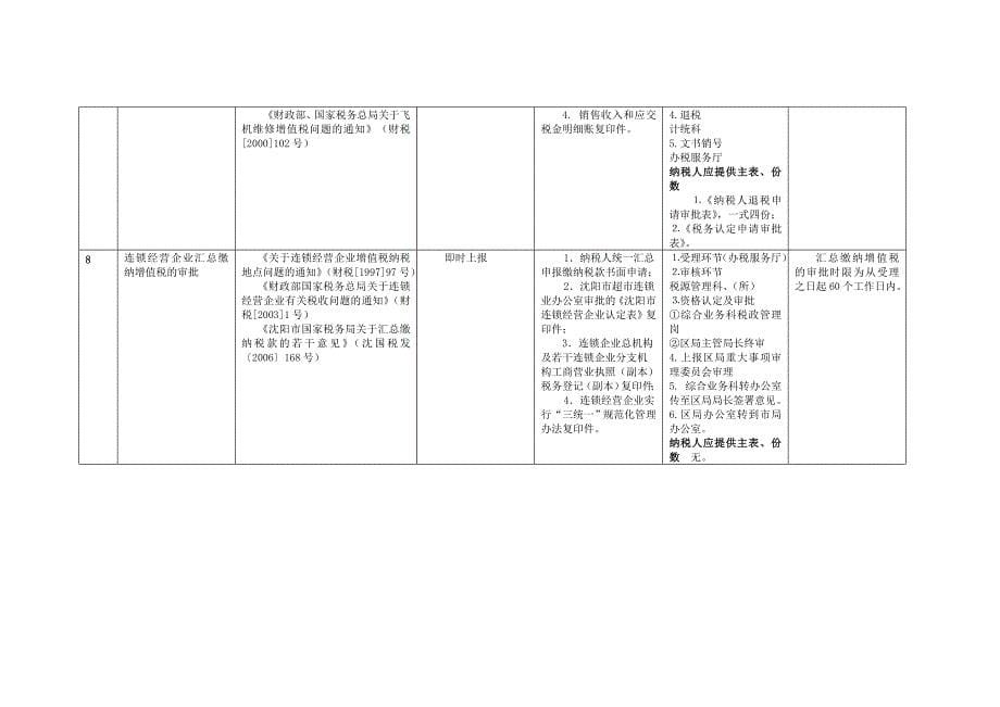 税收优惠政策汇总_第5页