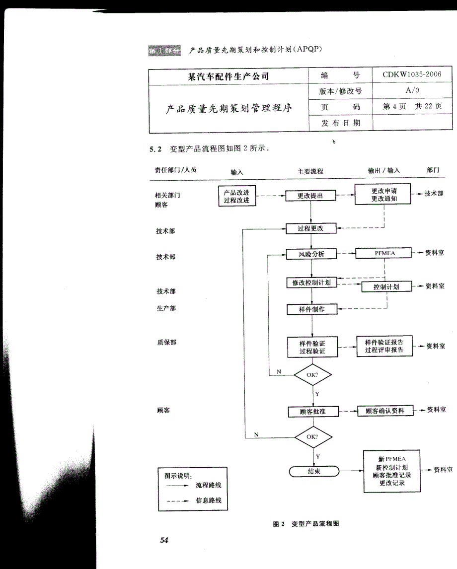 TS1694产品质量先期策划管理程序_第4页