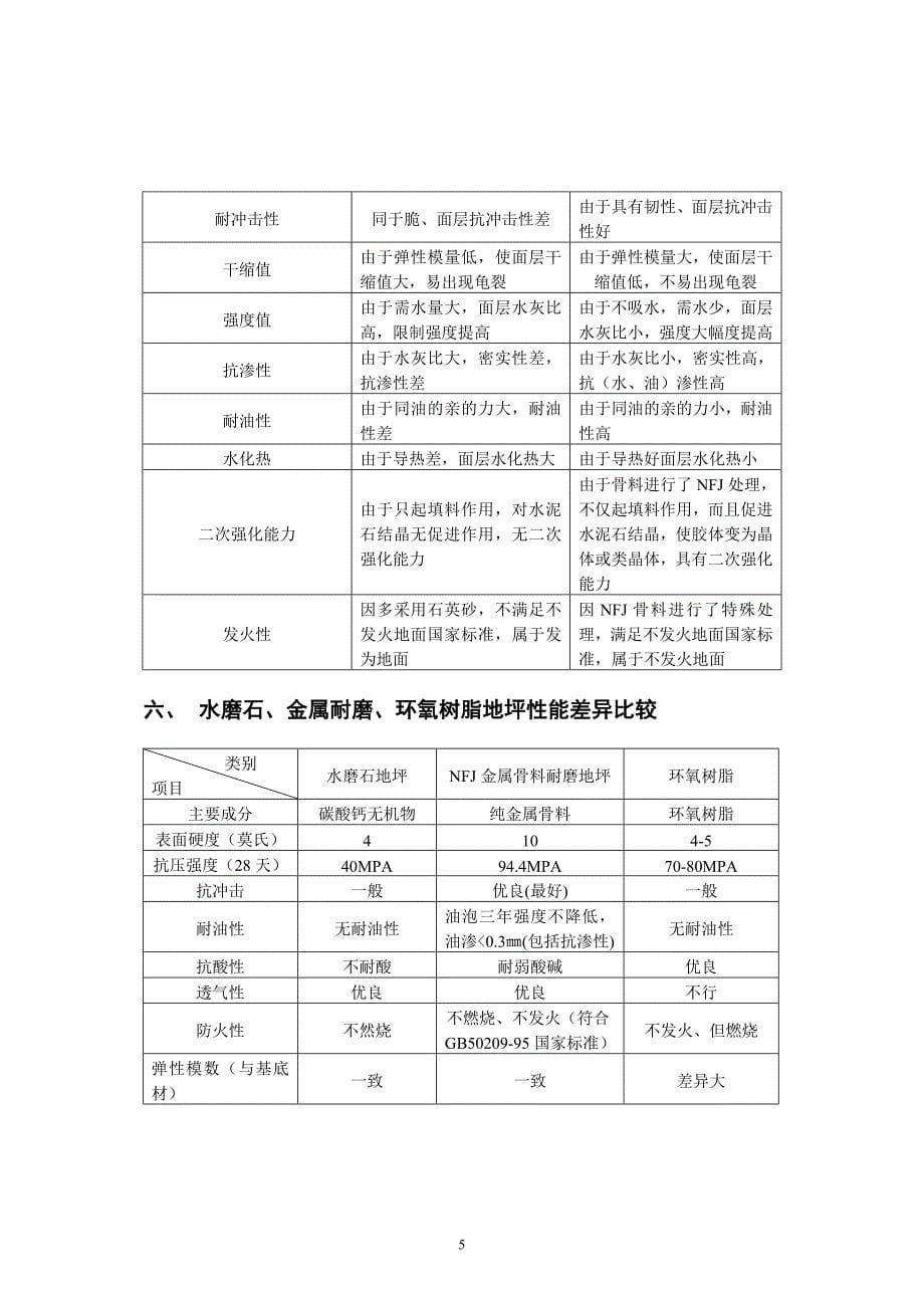 邮电大厦裙楼耐磨地坪的施工工艺简介_第5页