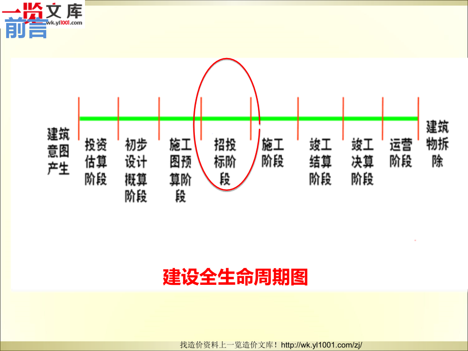 工程造价预算员学习课件-清单、定额讲解_第3页