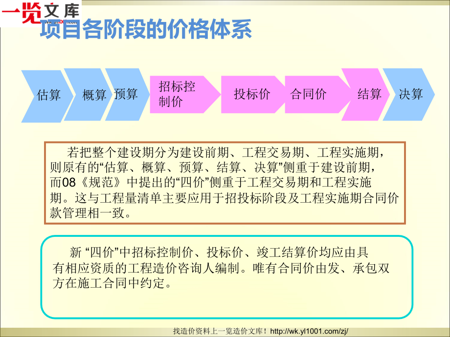 工程造价预算员学习课件-清单、定额讲解_第4页