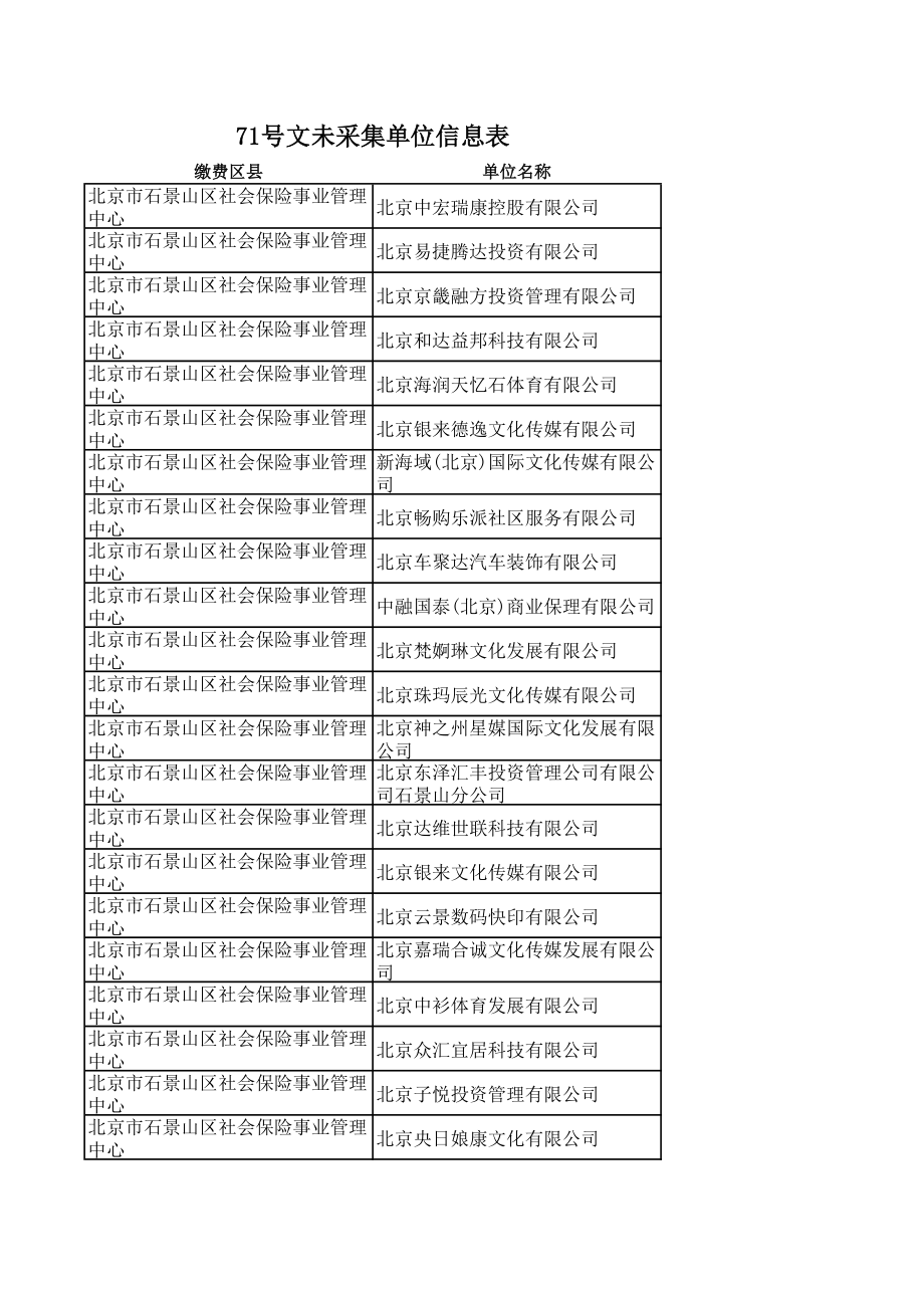 71号文未采集单位信息表[001]_第1页