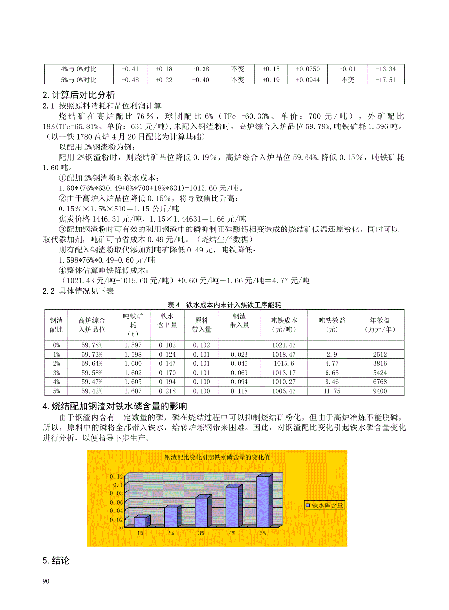 利用钢渣粉烧结生产的探讨_第3页