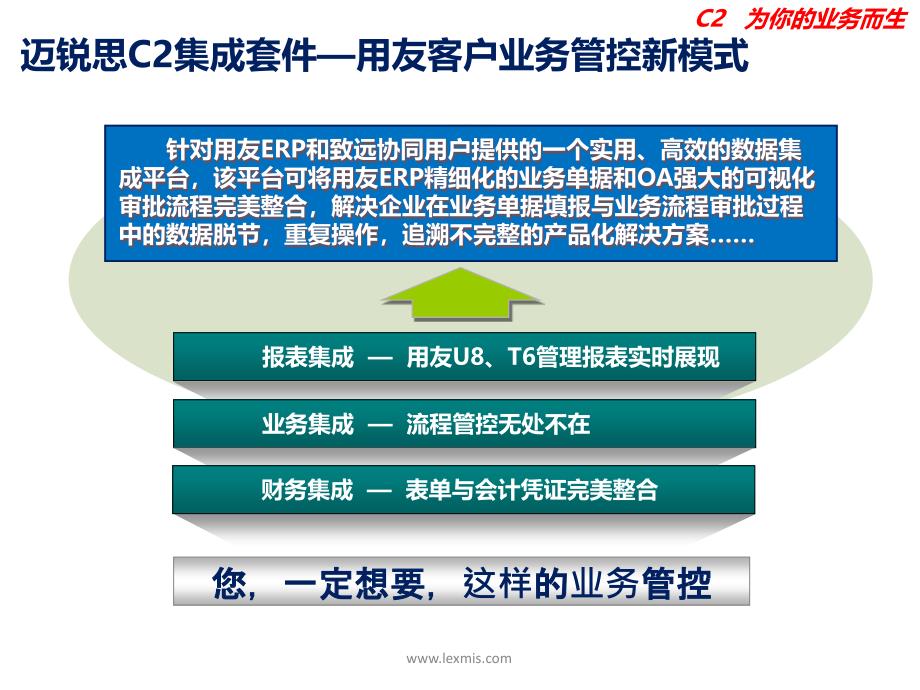 办公费控制怎么实现用友U8、T6集成最新范例_第3页