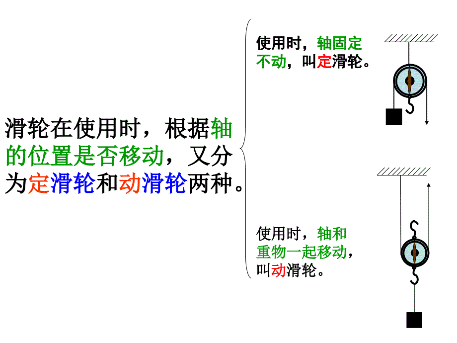 滑轮及其应用-上海科技出版社_第2页