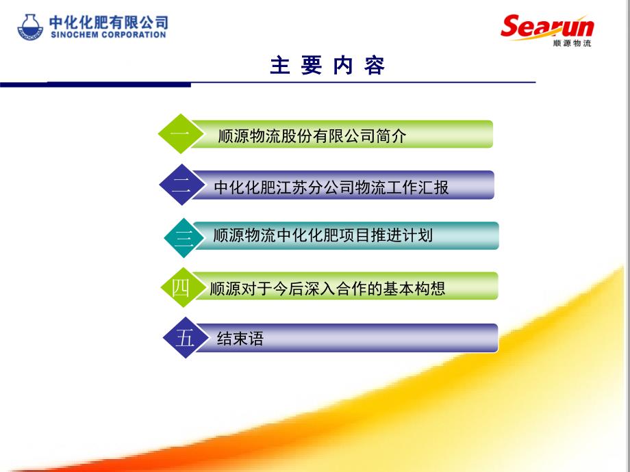 农资产品供应链解决方案_第2页