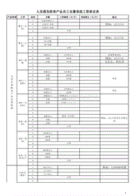 [2017年整理]欧美人发假发产品定量标准