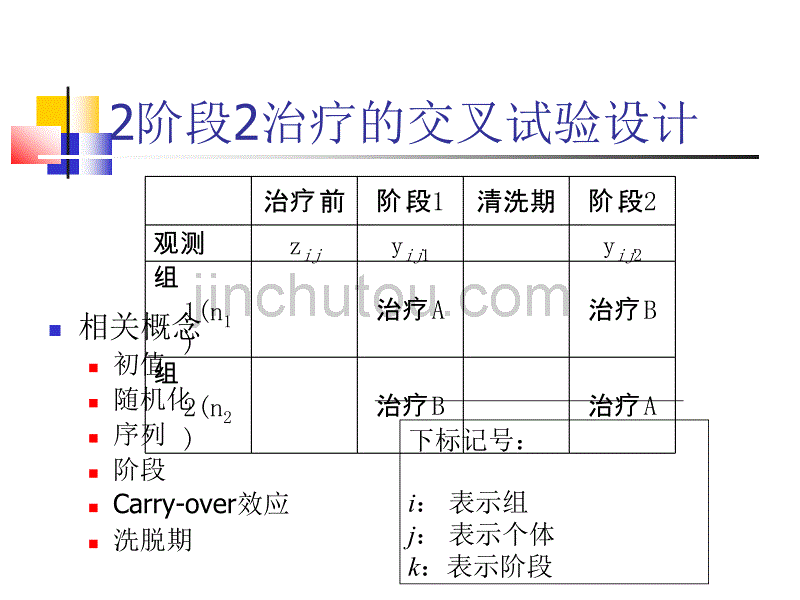 [2017年整理]交叉试验设计_第3页