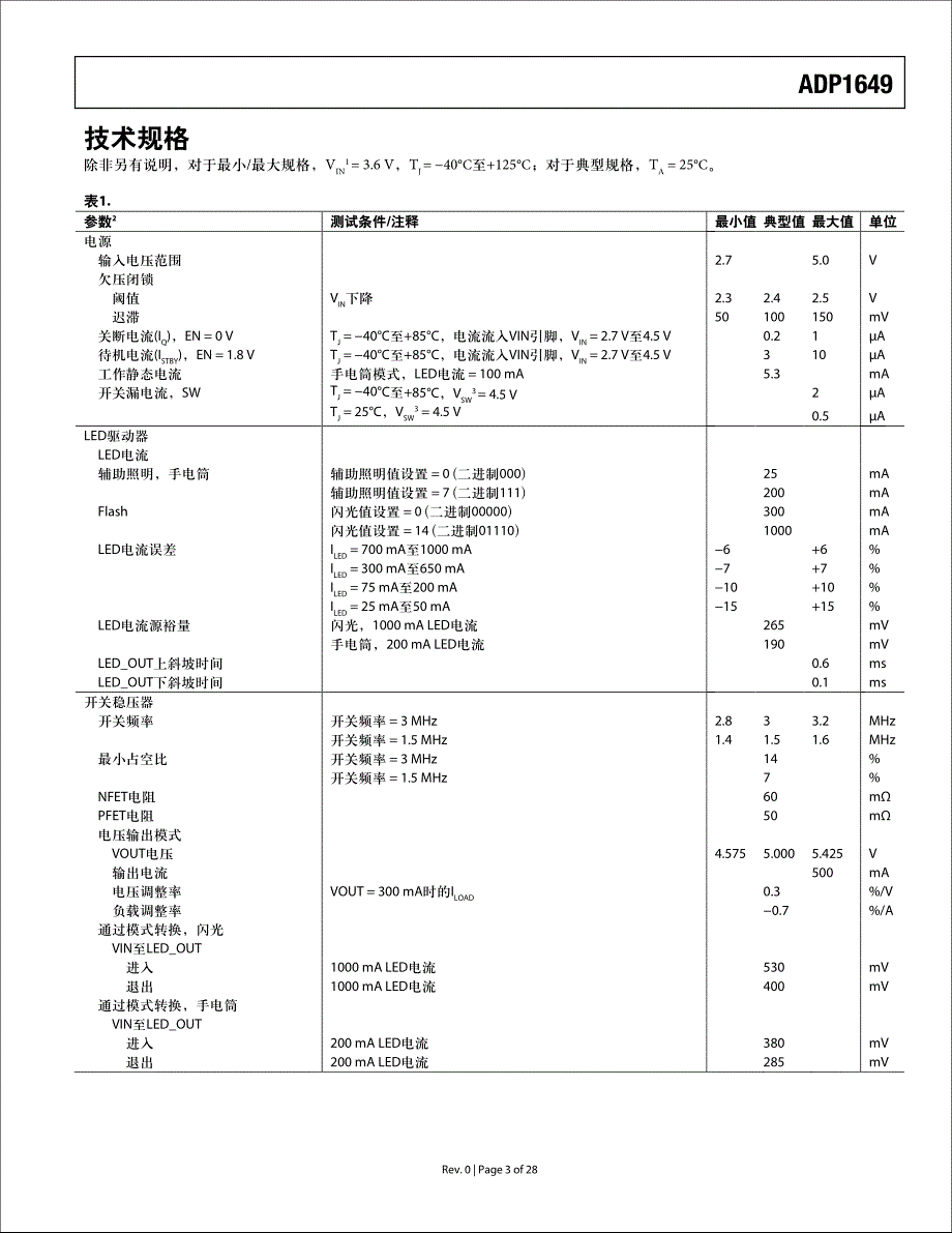 内置I2C兼容接口的1.0ALED闪光灯驱动器_第3页