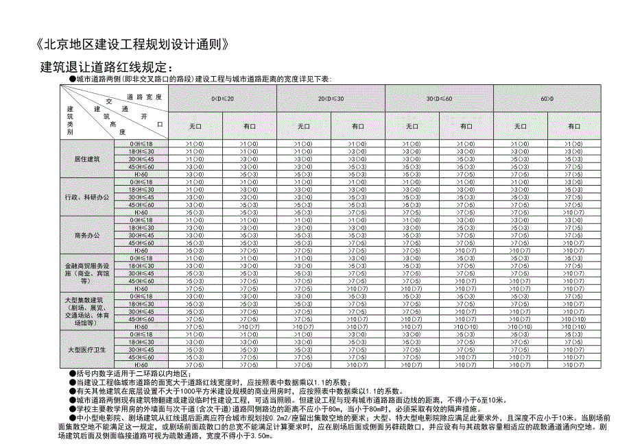 [2017年整理]建筑退让范例_第1页