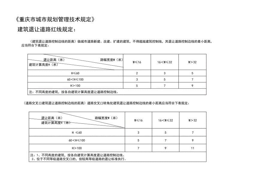 [2017年整理]建筑退让范例_第5页