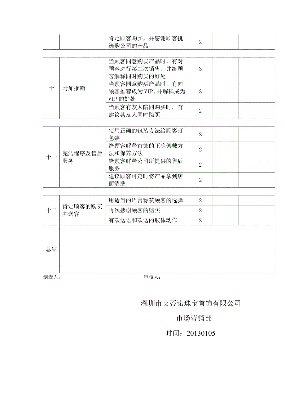 珠宝零售终端人员服务流程考核标准_第3页