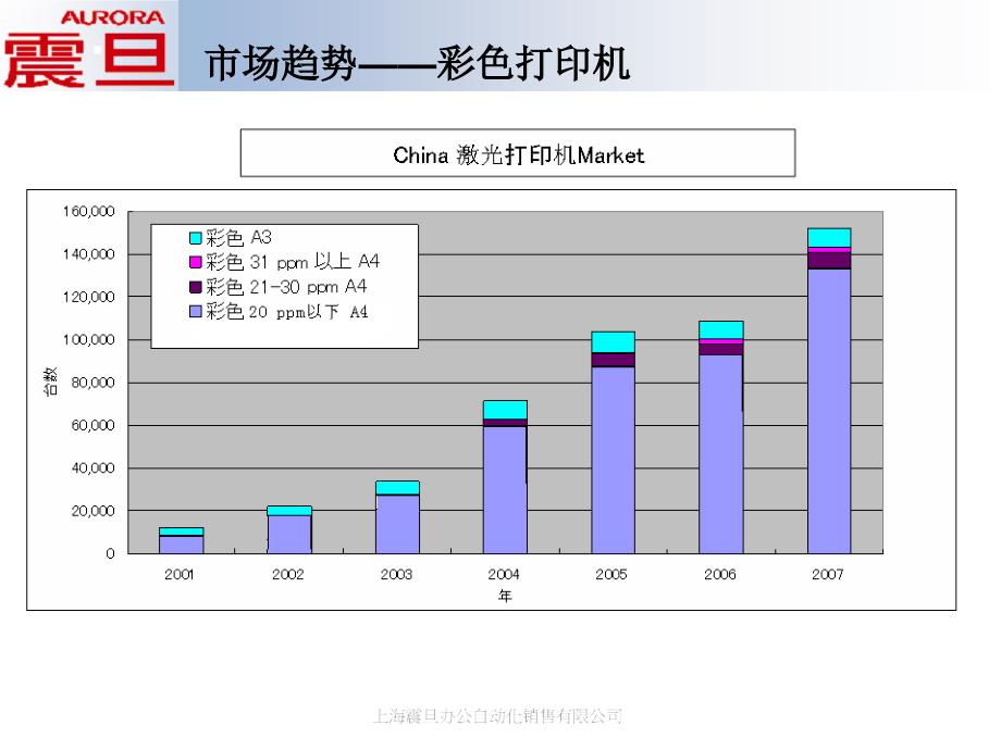 [2017年整理]ADC208低成本彩色商务办公提供者1201_第4页