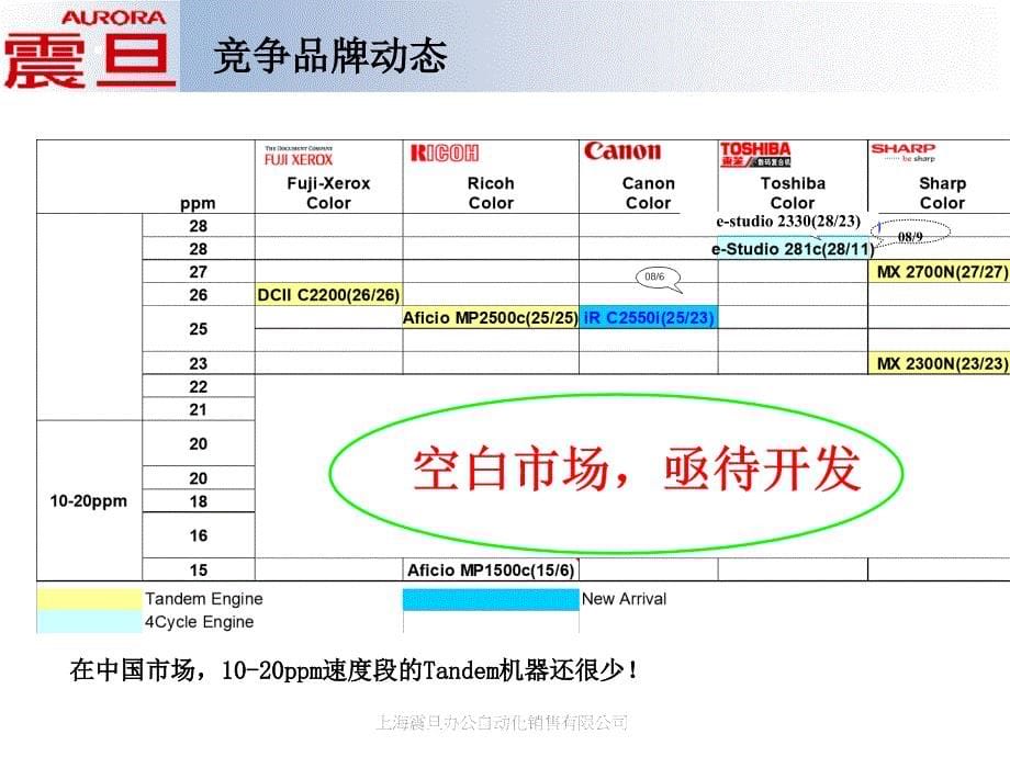 [2017年整理]ADC208低成本彩色商务办公提供者1201_第5页