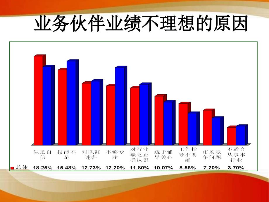 [2017年整理]客户积累  借口经营_第2页