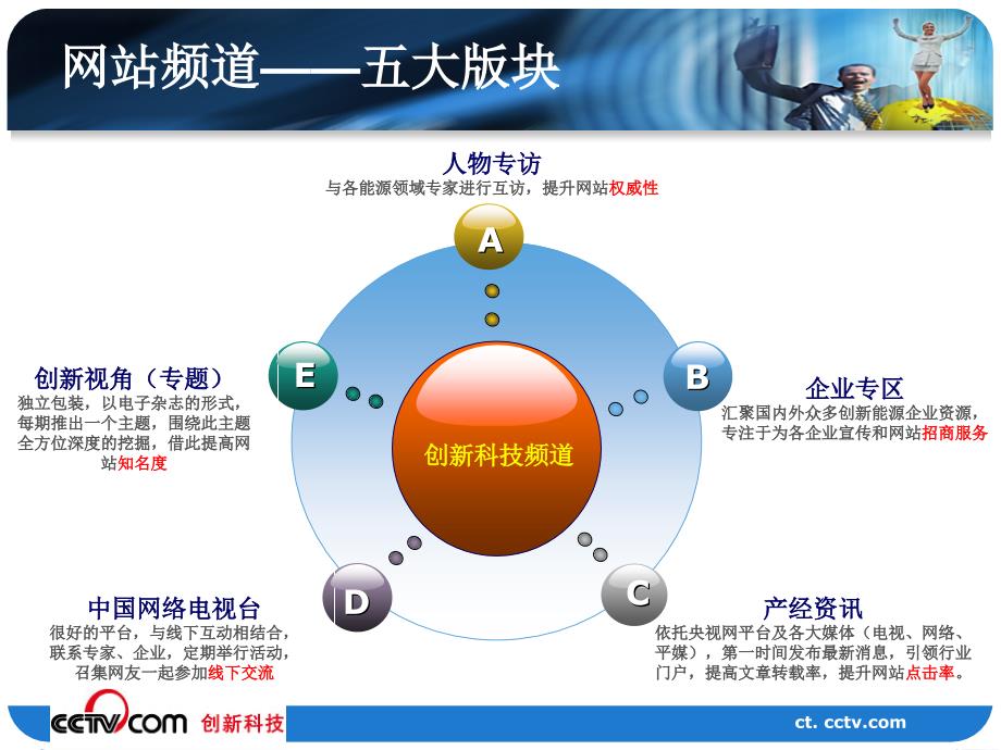 央视网创新科技频道运营推广方案_第4页