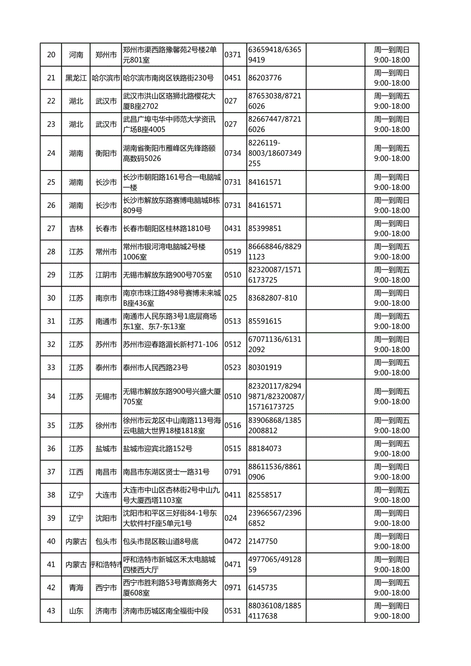 北京、天津、辽宁、大连、吉林_第2页