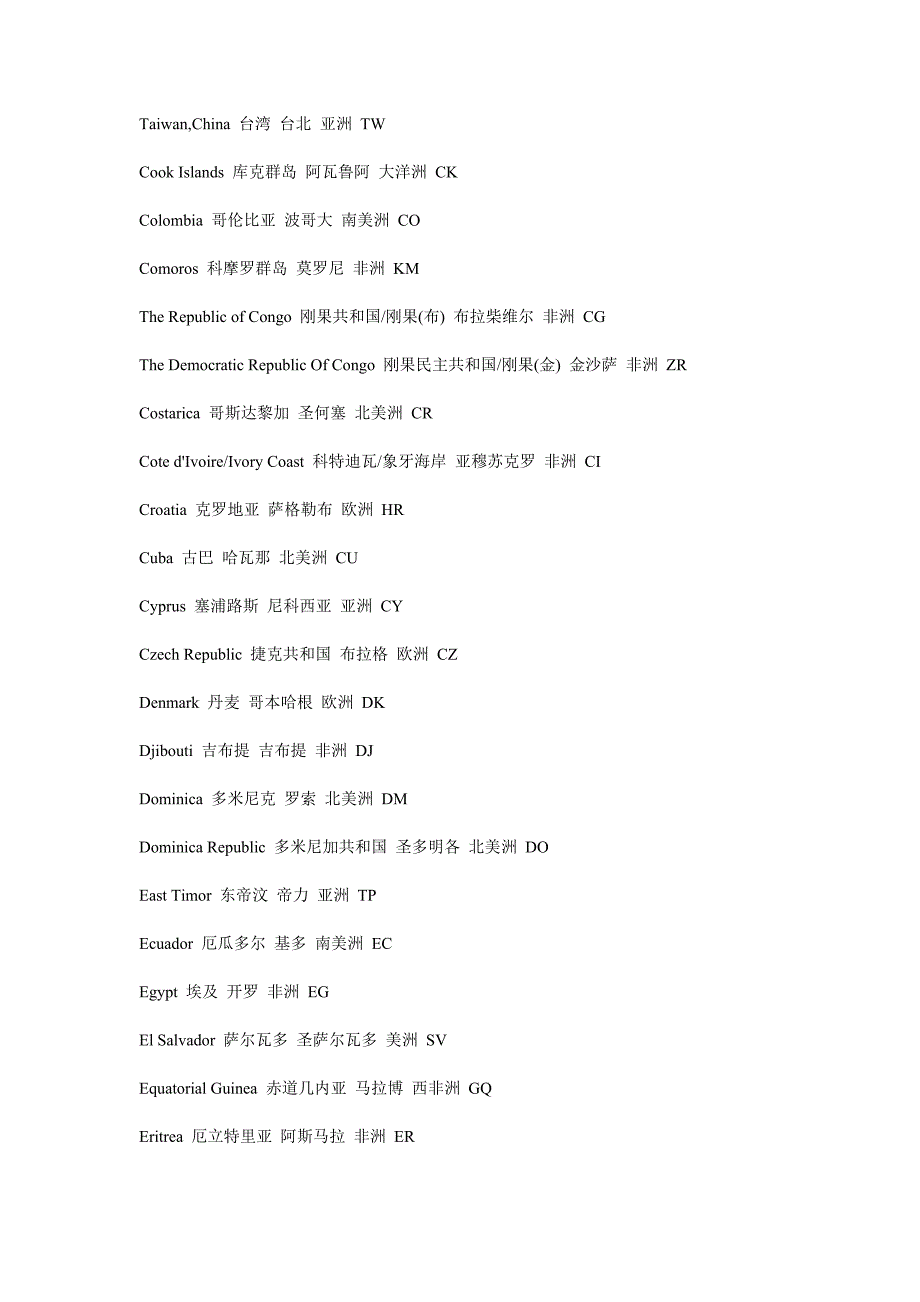 中英文国别对照表_第3页