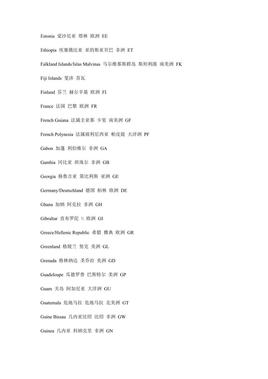 中英文国别对照表_第4页