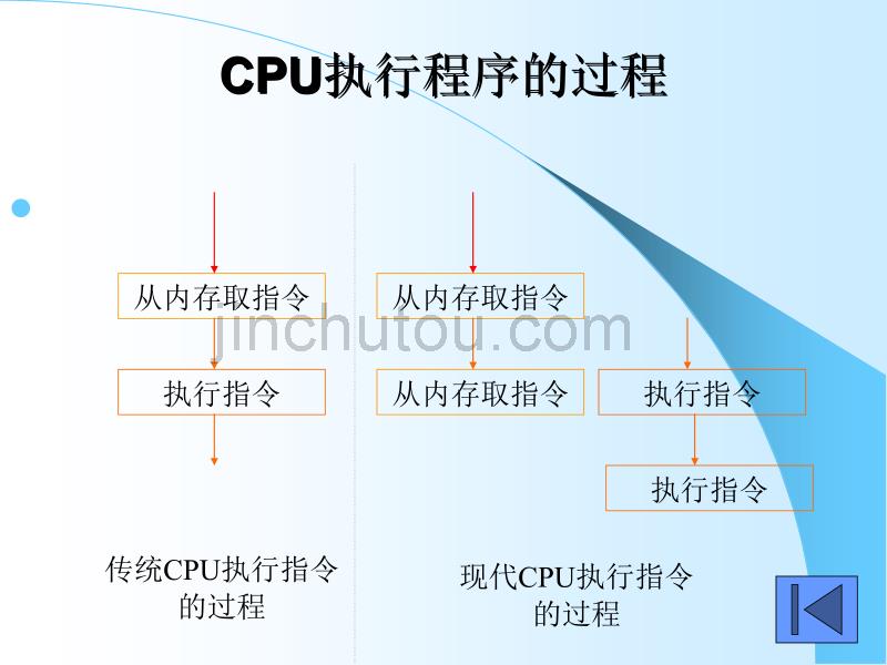 汇编语言程序设计第03章 微型计算机的结构_第5页