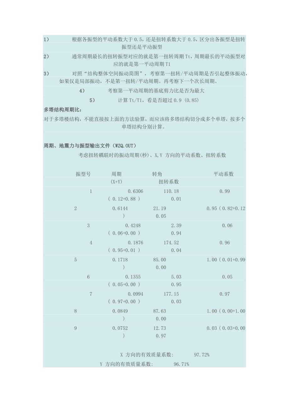 [2017年整理]结构设计pkpm软件SATWE计算结果分析_第3页