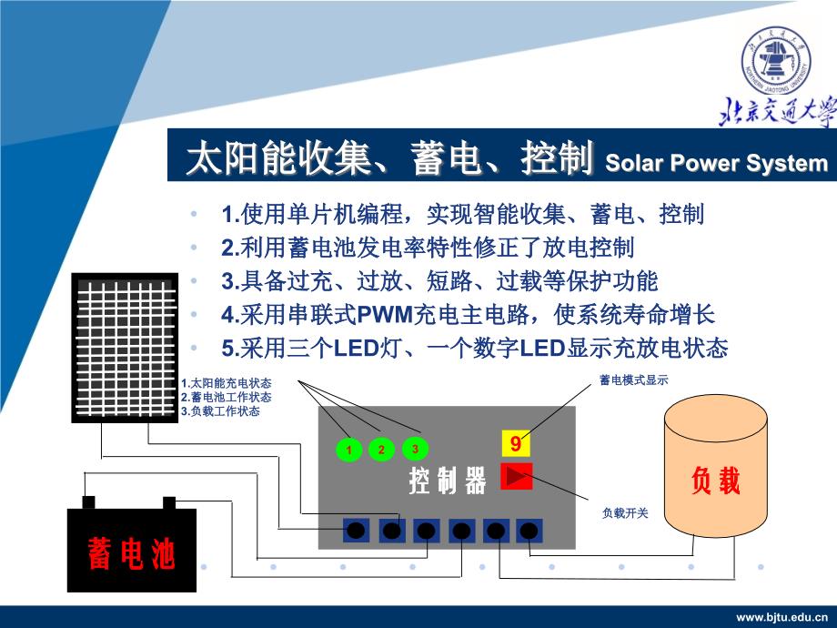 A组—22—基于太阳能光伏发电的智能迷你办公桌_第4页