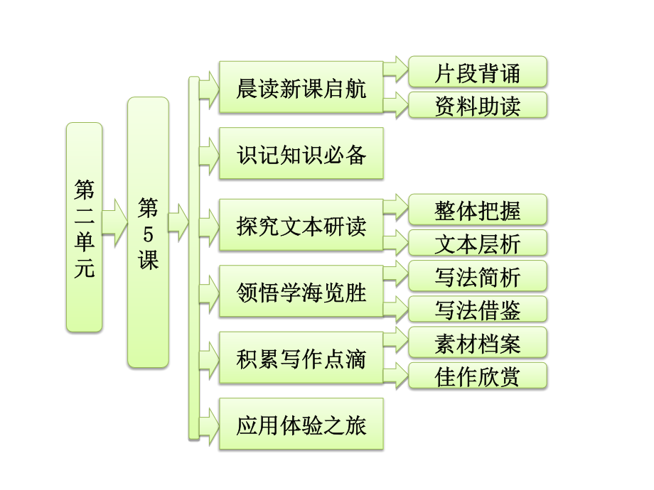 [2017年整理][名校联盟]山东省冠县武训高级中学2.5 《中国现代诗歌五首》 课件(粤教版必修2)_第1页