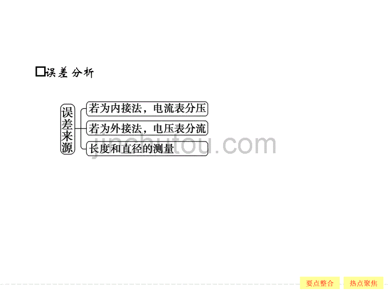 2016届《创新设计》高考物理(浙江专用)大一轮复习精讲课件：实验7 探究导体电阻与其影响因素的定量关系_第4页