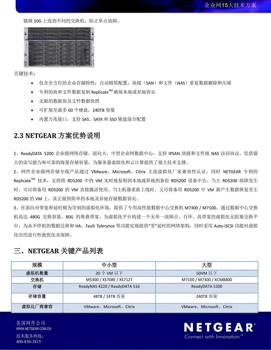 企业网15大技术方案_第5页