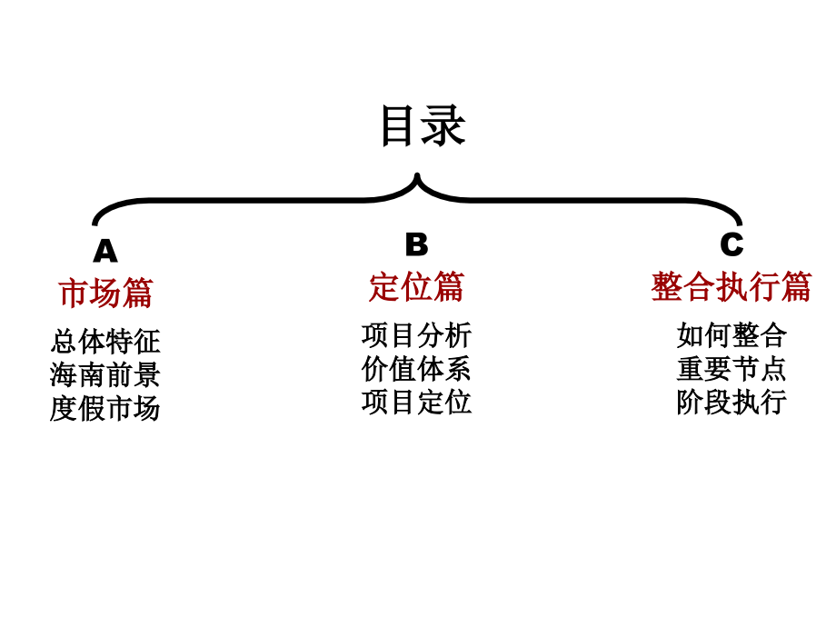 房地产整合营销方案_第2页