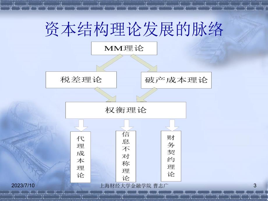 资本结构理论研究综述_第3页