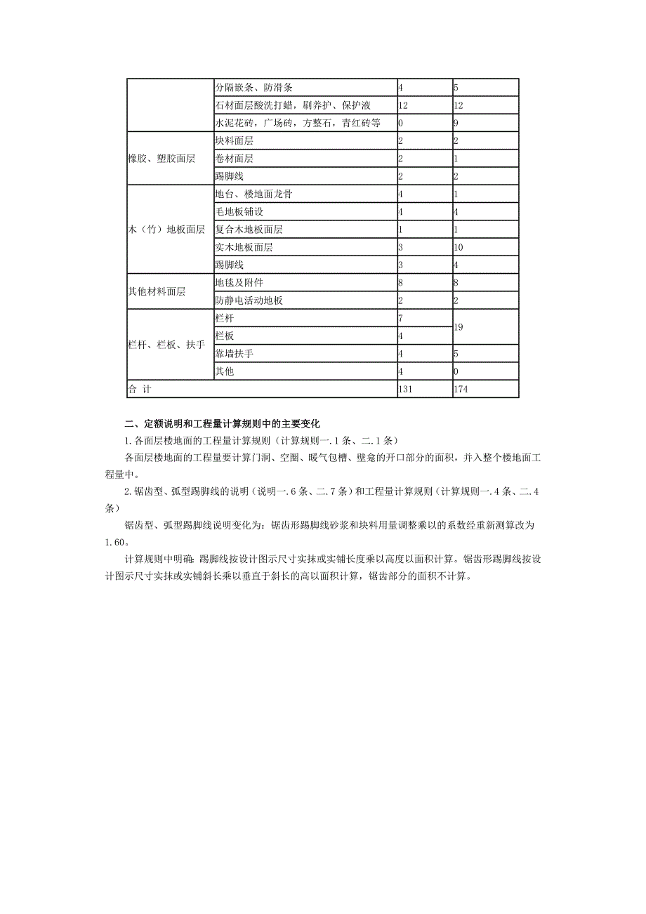 装饰工地进程定额讲义_第3页