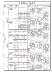 [2017年整理]定额子目一览表