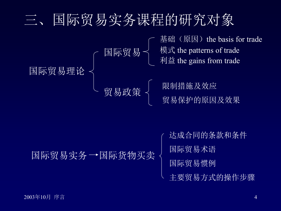 国际贸易实务-李昭华_第4页