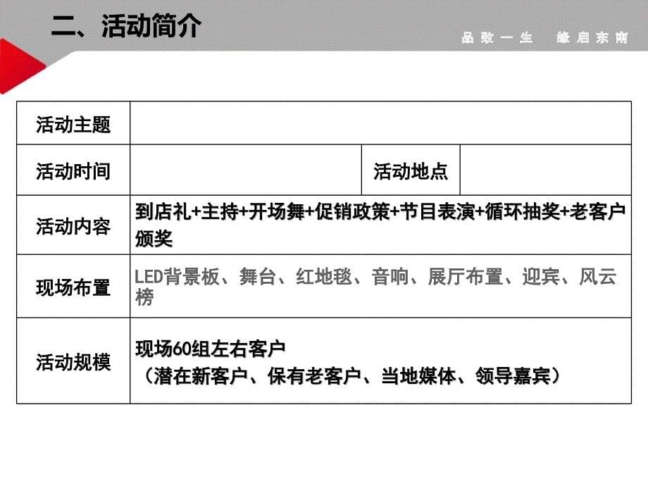 东南汽车旗舰店周年庆PPT_第5页