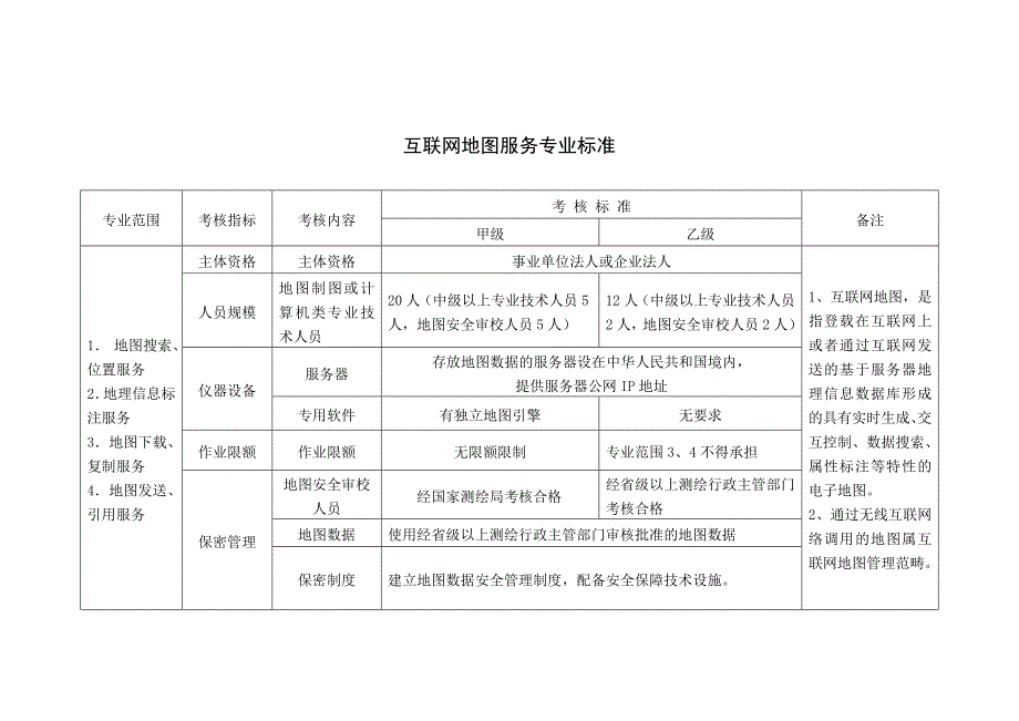 互联网地图服务专业标准_第1页