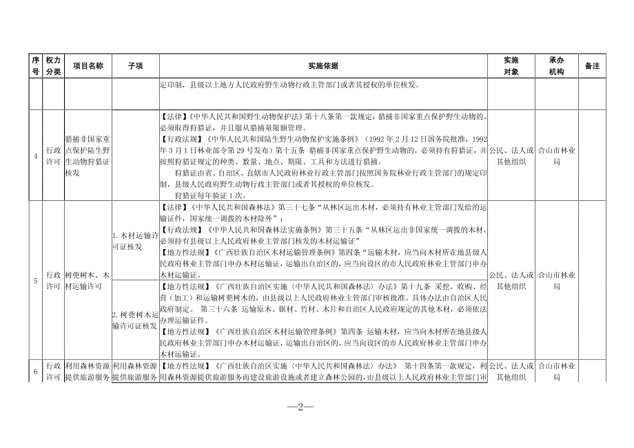合山市林业局权力清单_第2页