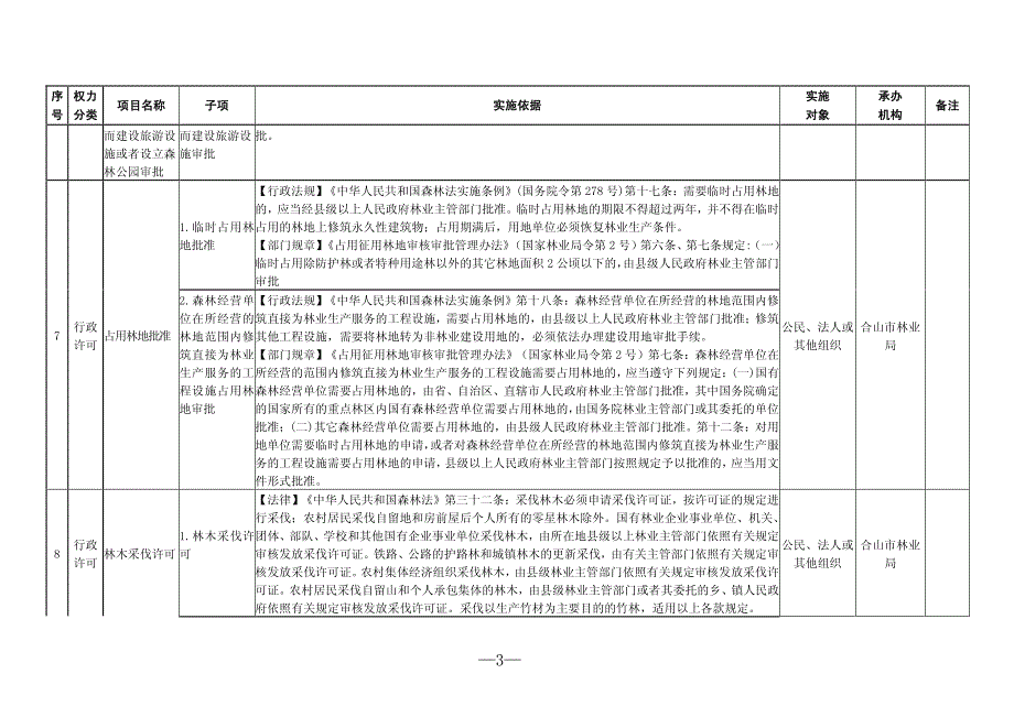 合山市林业局权力清单_第3页