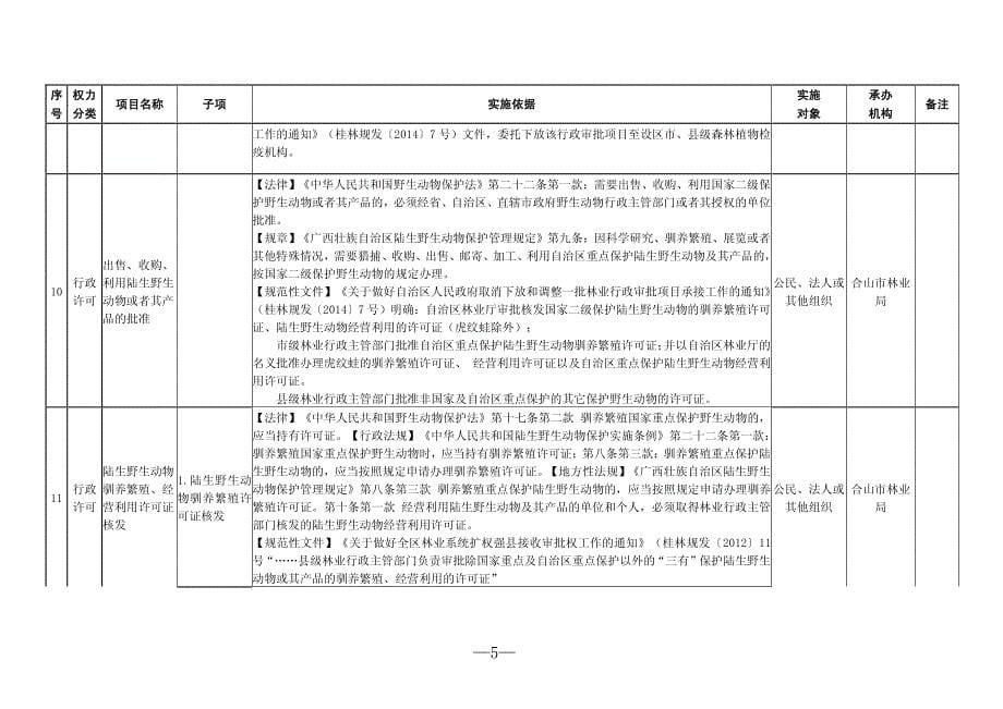 合山市林业局权力清单_第5页