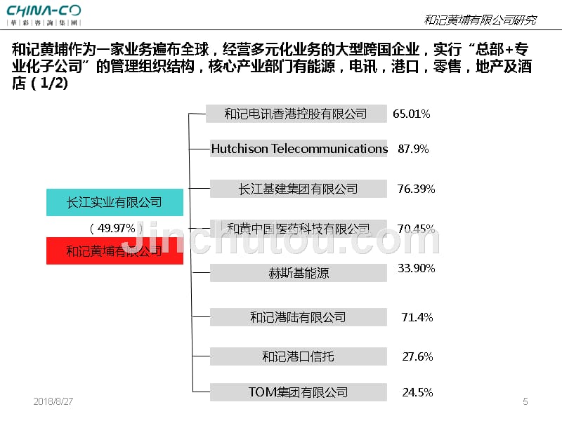 和记黄埔——标杆研究_第5页