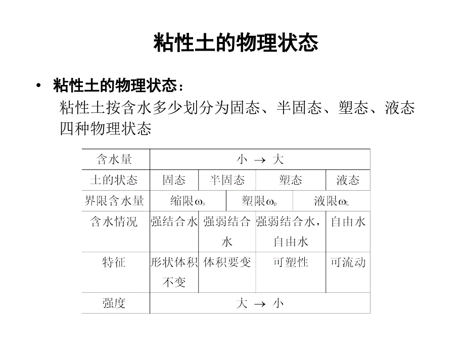 [2017年整理]土力学第二章-土的物理状态指标_第1页