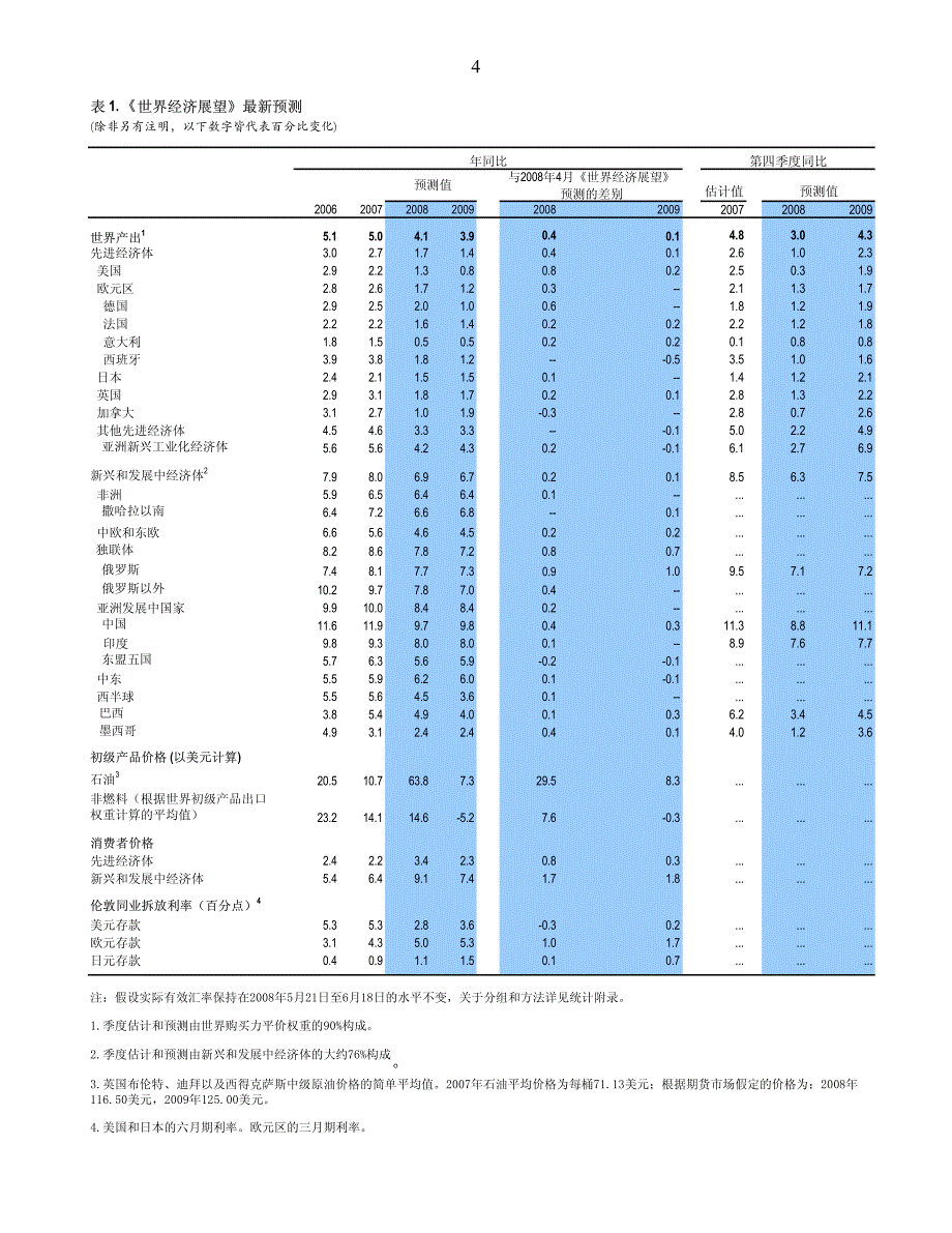 全球经济减缓及通货膨胀攀升_第4页