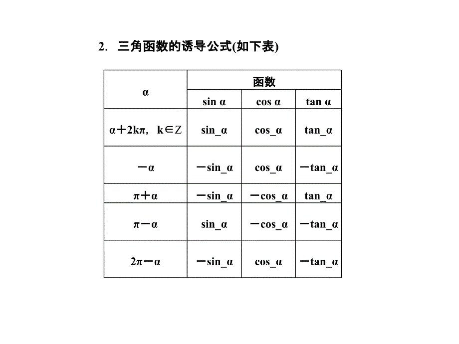 同角三角函数基本关系式及诱导公式 第二节_第3页