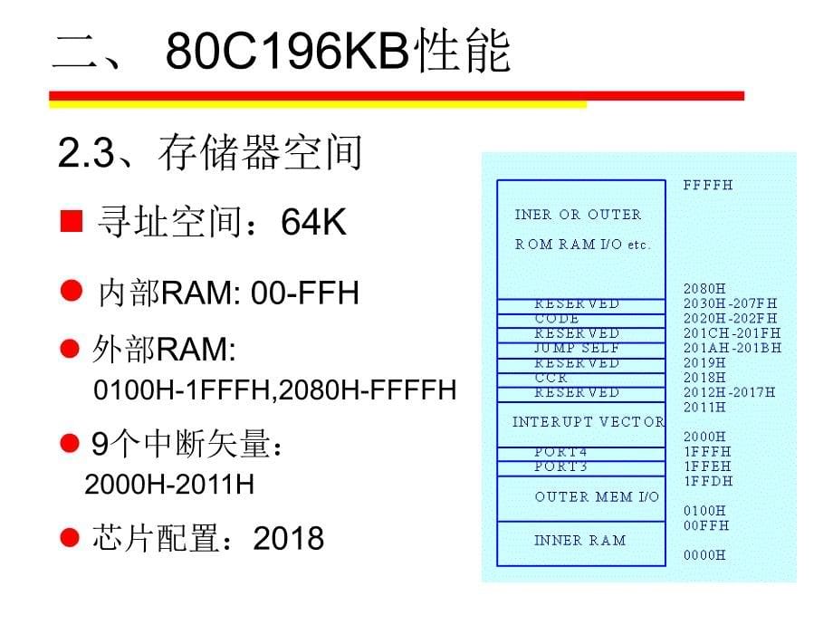 自检控制系统软硬件培训_第5页