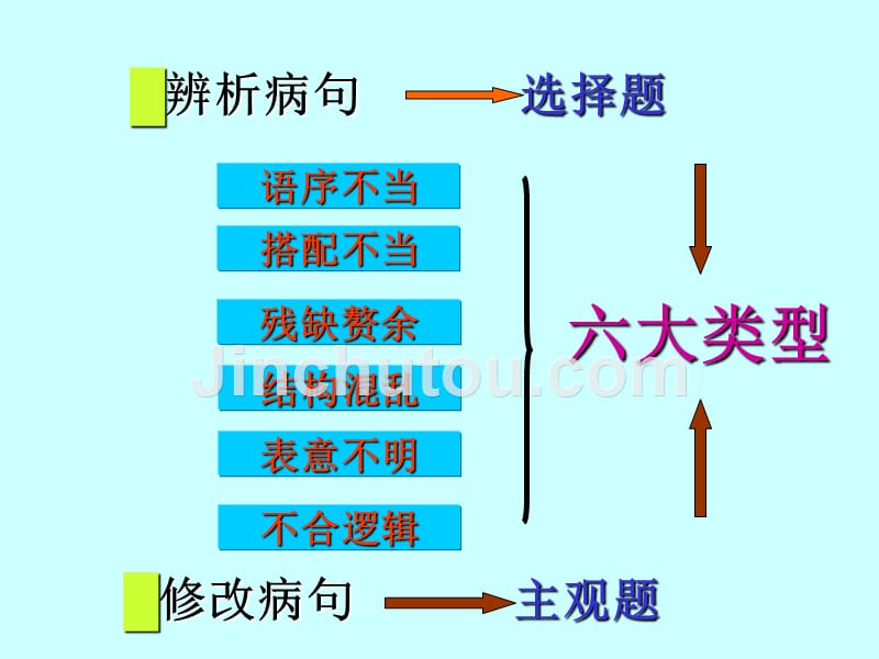 [2017年整理]病句修改全攻略_第2页