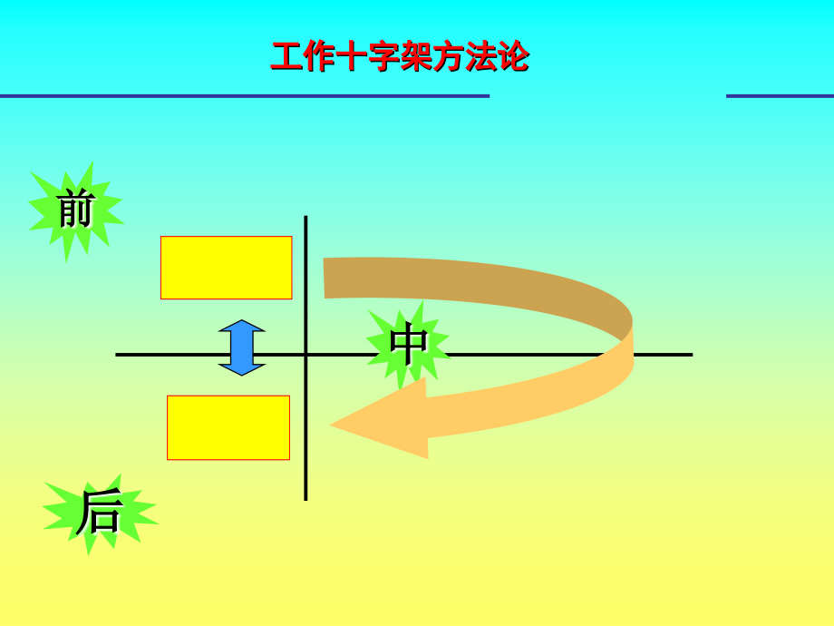 绩效管理培训教材_第4页