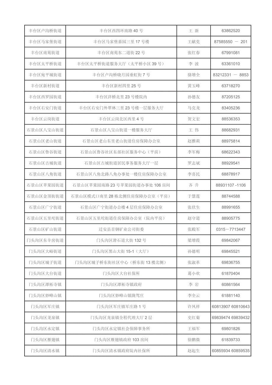 北京市街道、乡镇人民政府住房保障审核窗口联系表_第5页