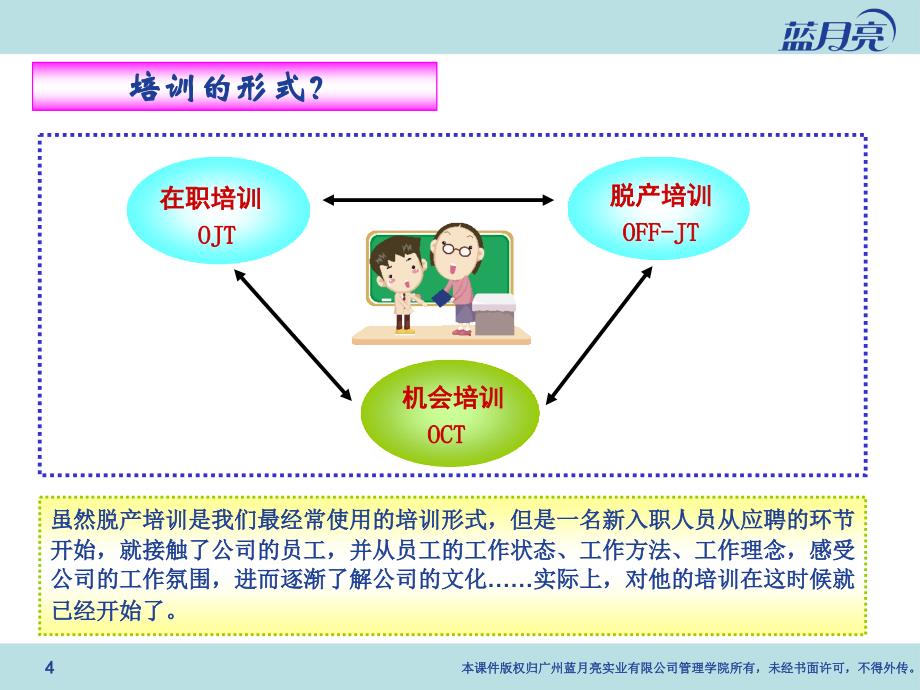 蓝月亮人事专员培训操作手册_第4页