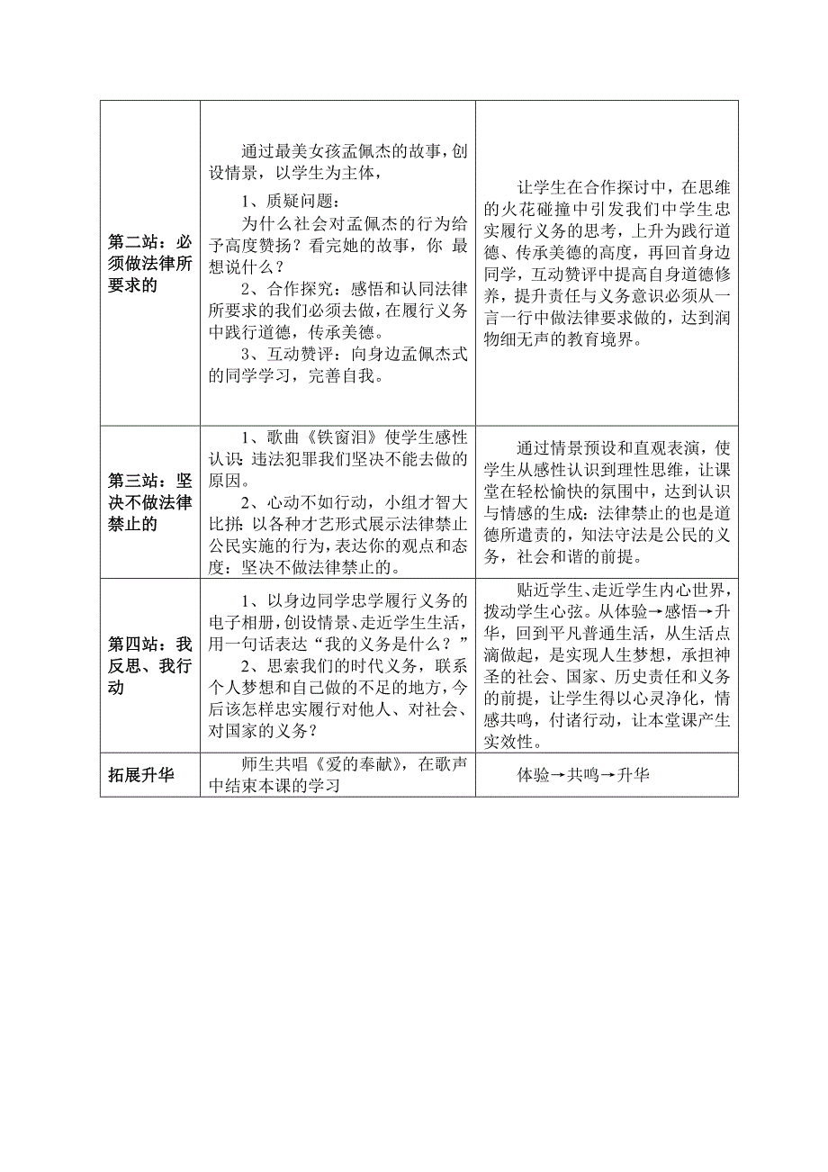 [2017年整理]《忠实履行义务》教学设计_第3页